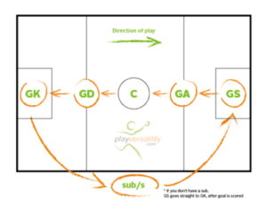 Versatility_rules4 Indoor netball